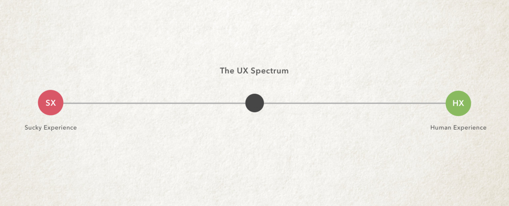 The-user-experience-spectrum-1