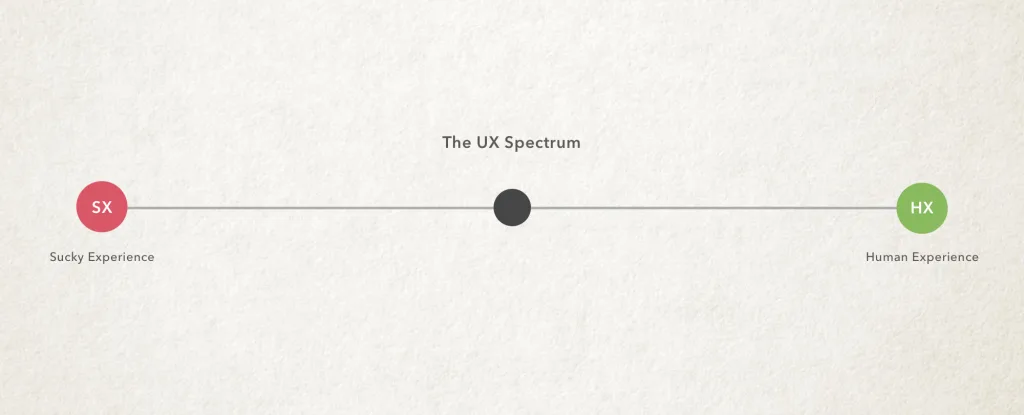 The-user-experience-spectrum-1