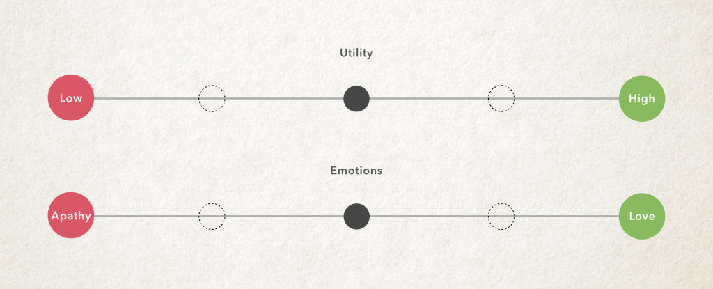 Utility-and-emotion-spectrum-user-experience