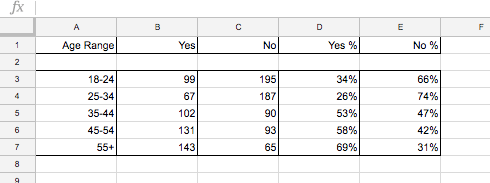 A screenshot of the survey data analysis.