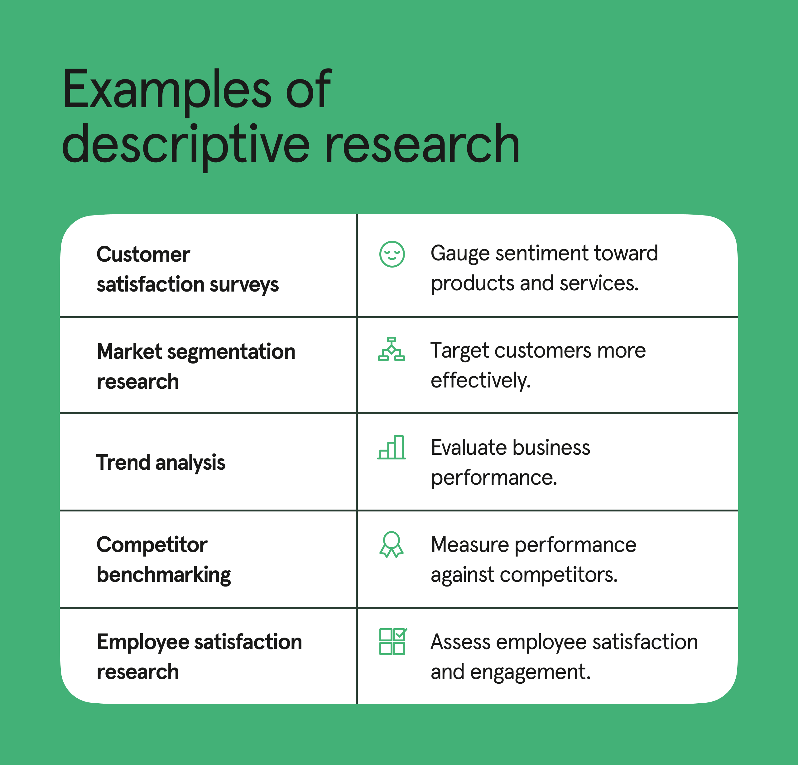 a table listing examples of descriptive research in practice