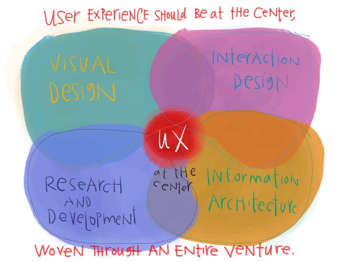 Designing-a-better-legal-experience-drawing-3