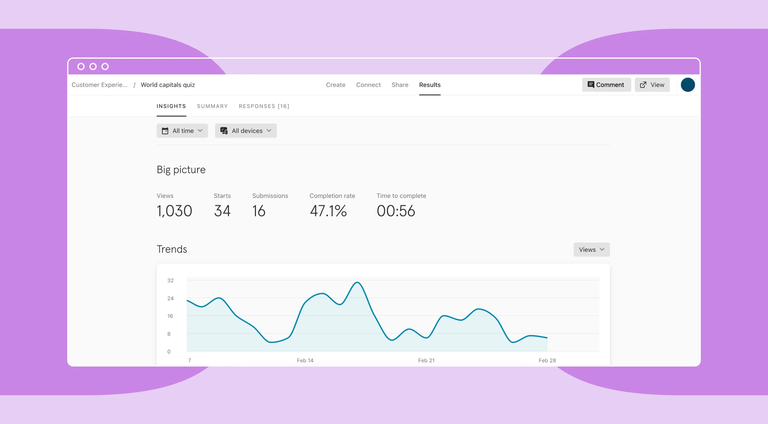 Example of Typeform's data visualization for form completions.