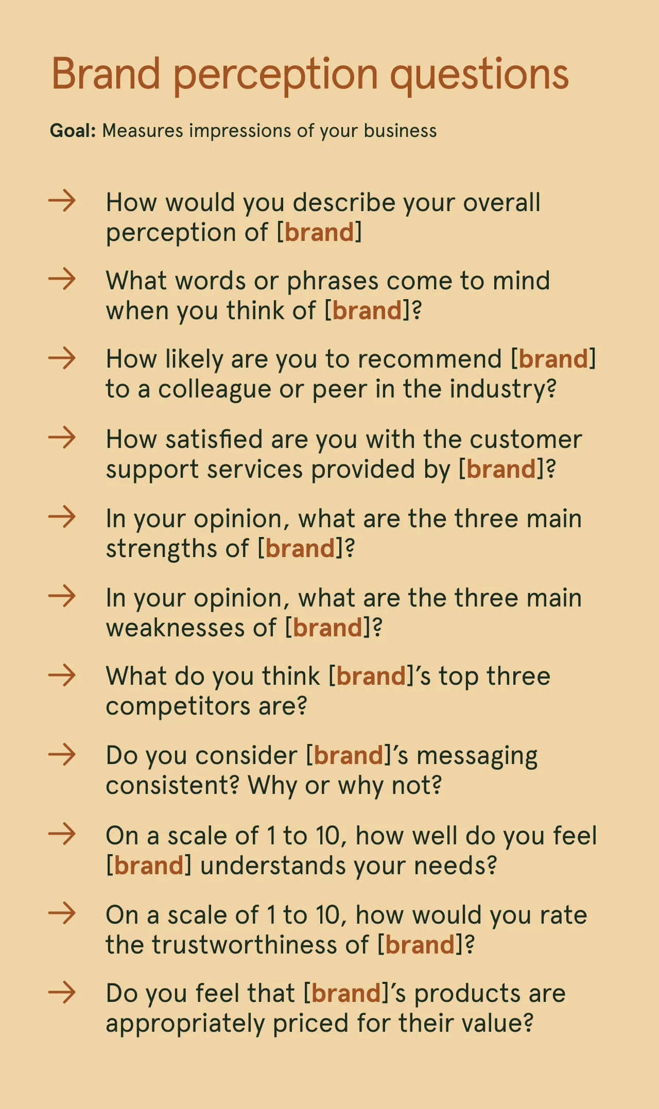 List of our example brand perception questions.
