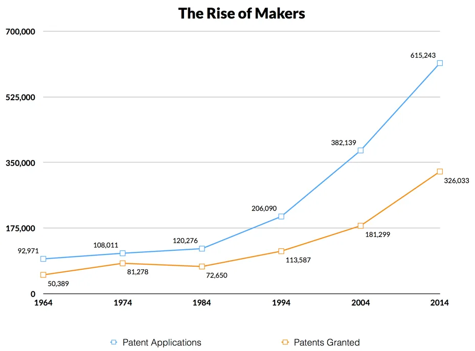 theriseofmakers-new