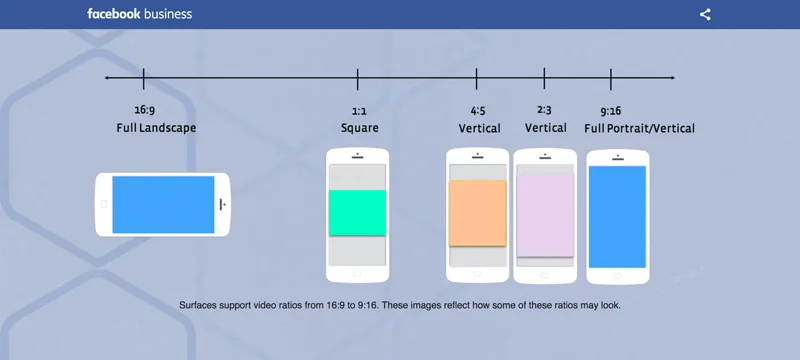 Typeform-Blog-Facebook-ads-Inline3