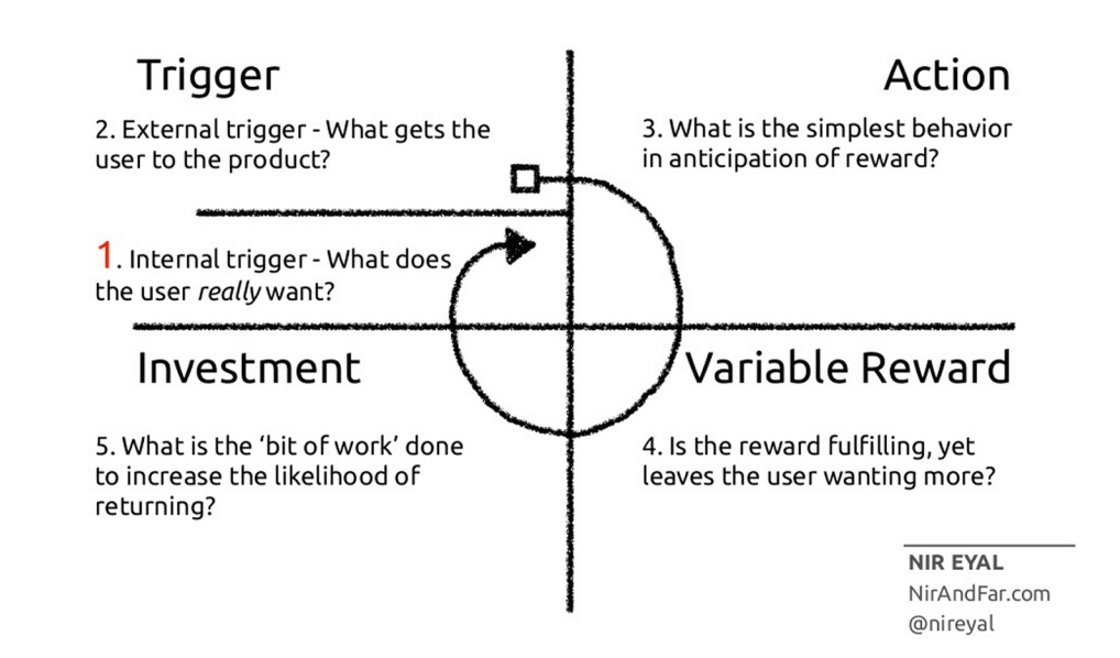 Nir-hook model-2-min