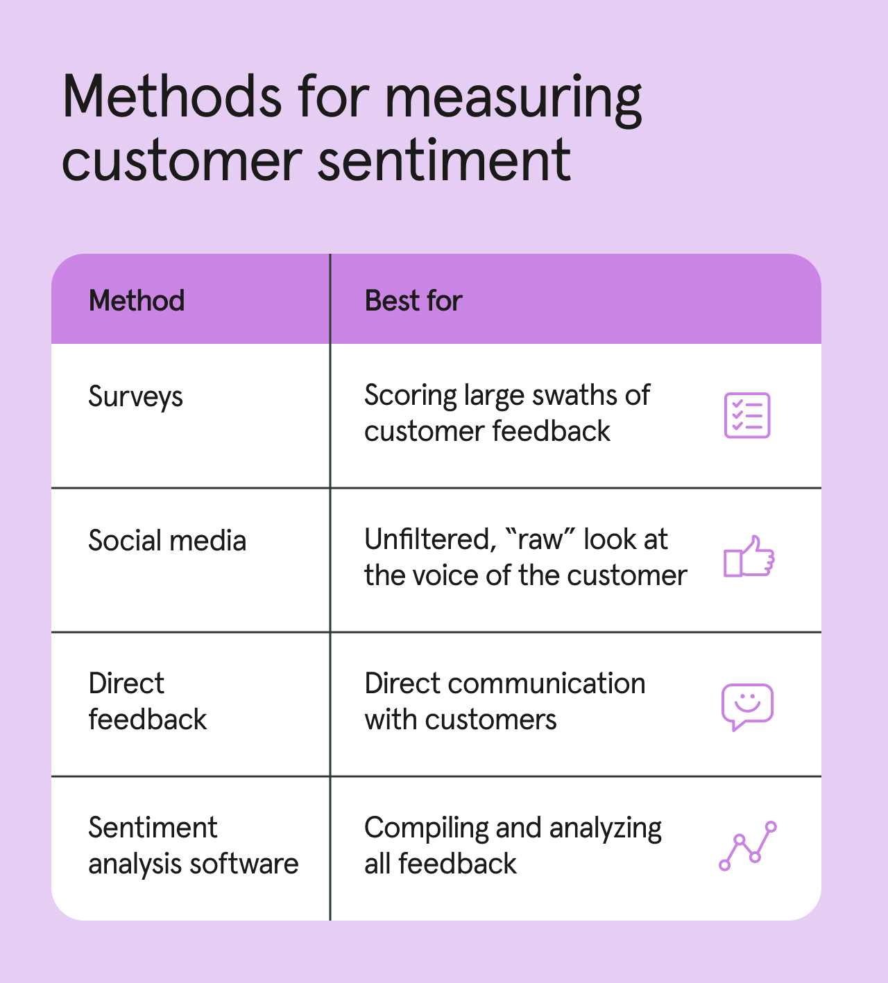 methods-for-measuring-customer-sentiment