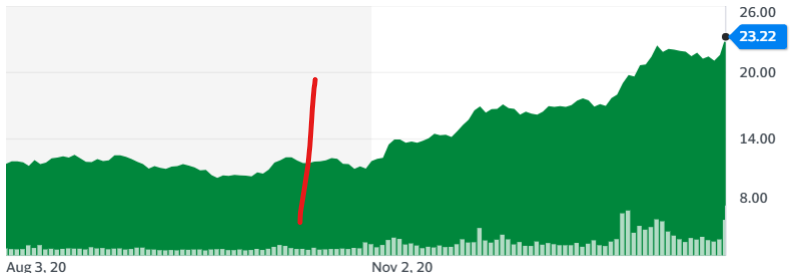 YOLO ETF