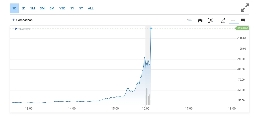 Topstonks The Best Advice From The Worst Investors On The Internet