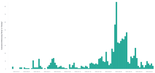 chart - 2021-02-18T212126.681