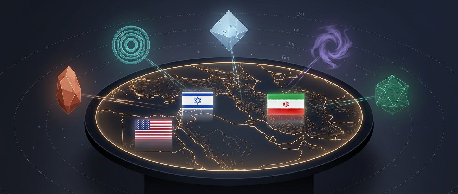 Five Frontier Models Walk Into a Forecasting Council