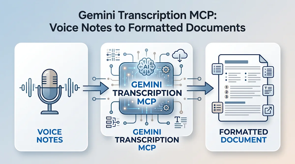 Gemini Transcription MCP: Voice Notes to Formatted Documents via Claude