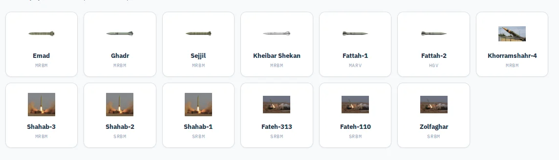Iranian missile systems overview
