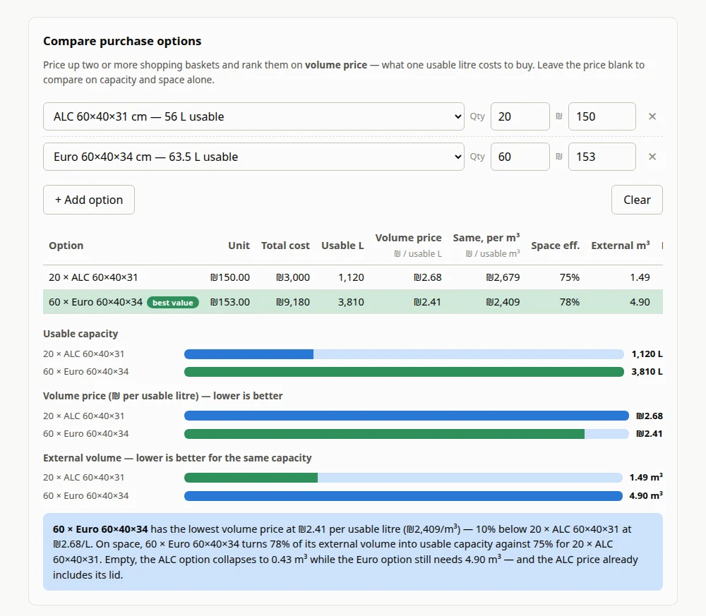 Purchase comparison ranking two baskets of boxes by volume price