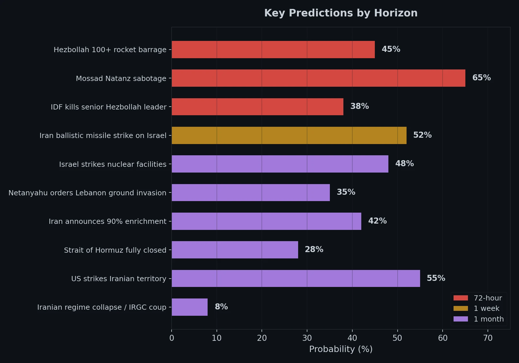 Ceasefire Key Predictions