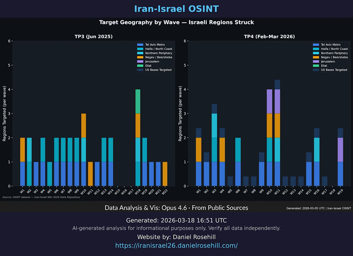Promise Denied — Target Geography (TP3 vs TP4)