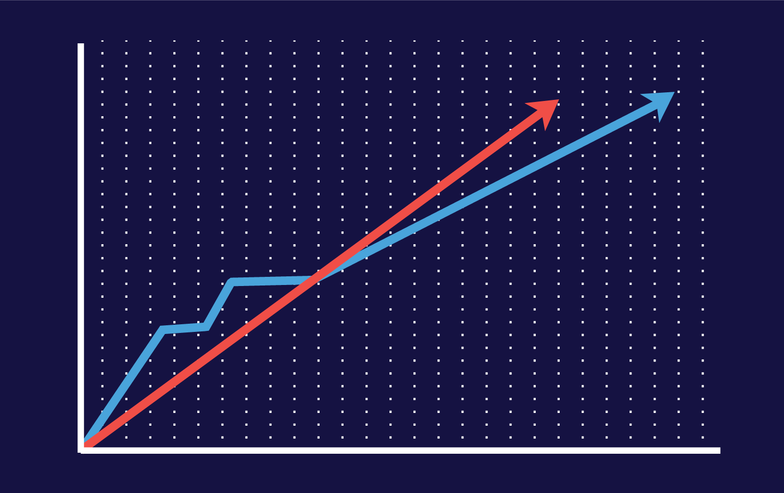 What is the value of Compound interest?