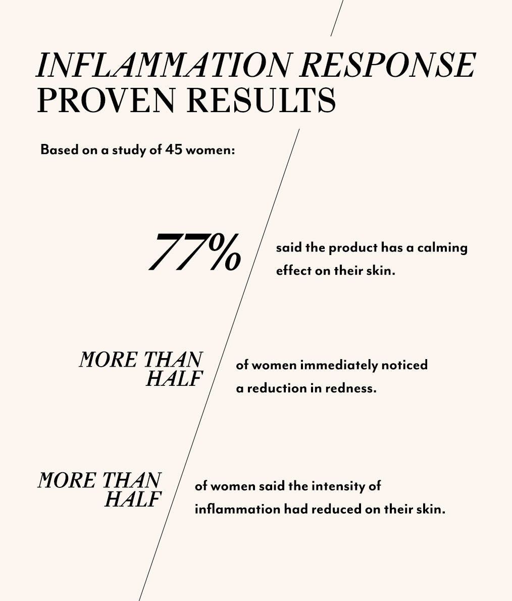 Inflammation Response