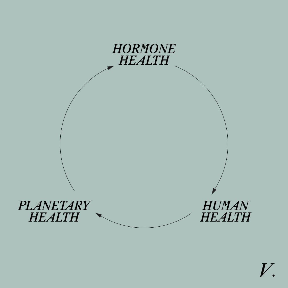 Whole Health Sustainability graphic