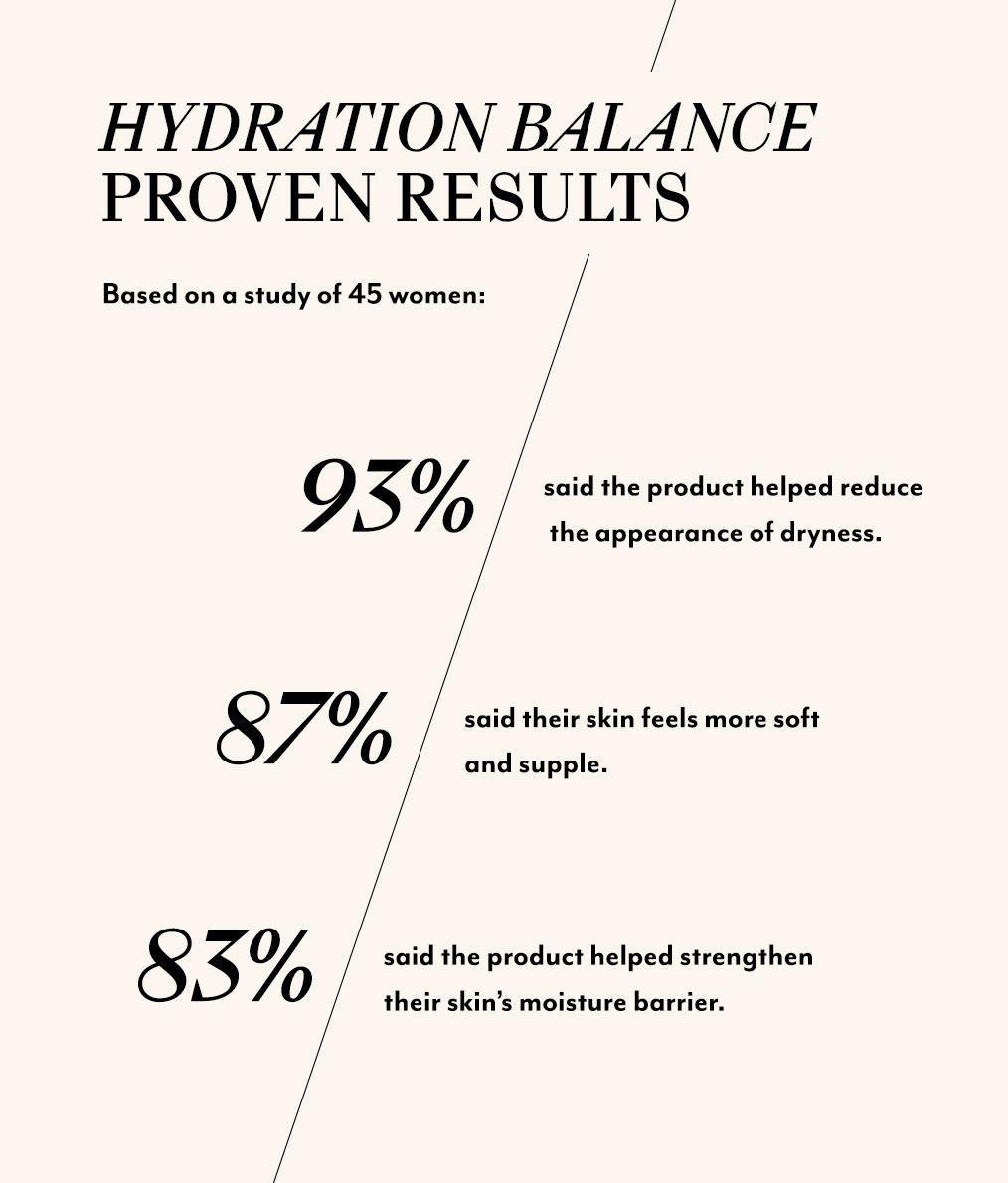 Hydration Balance