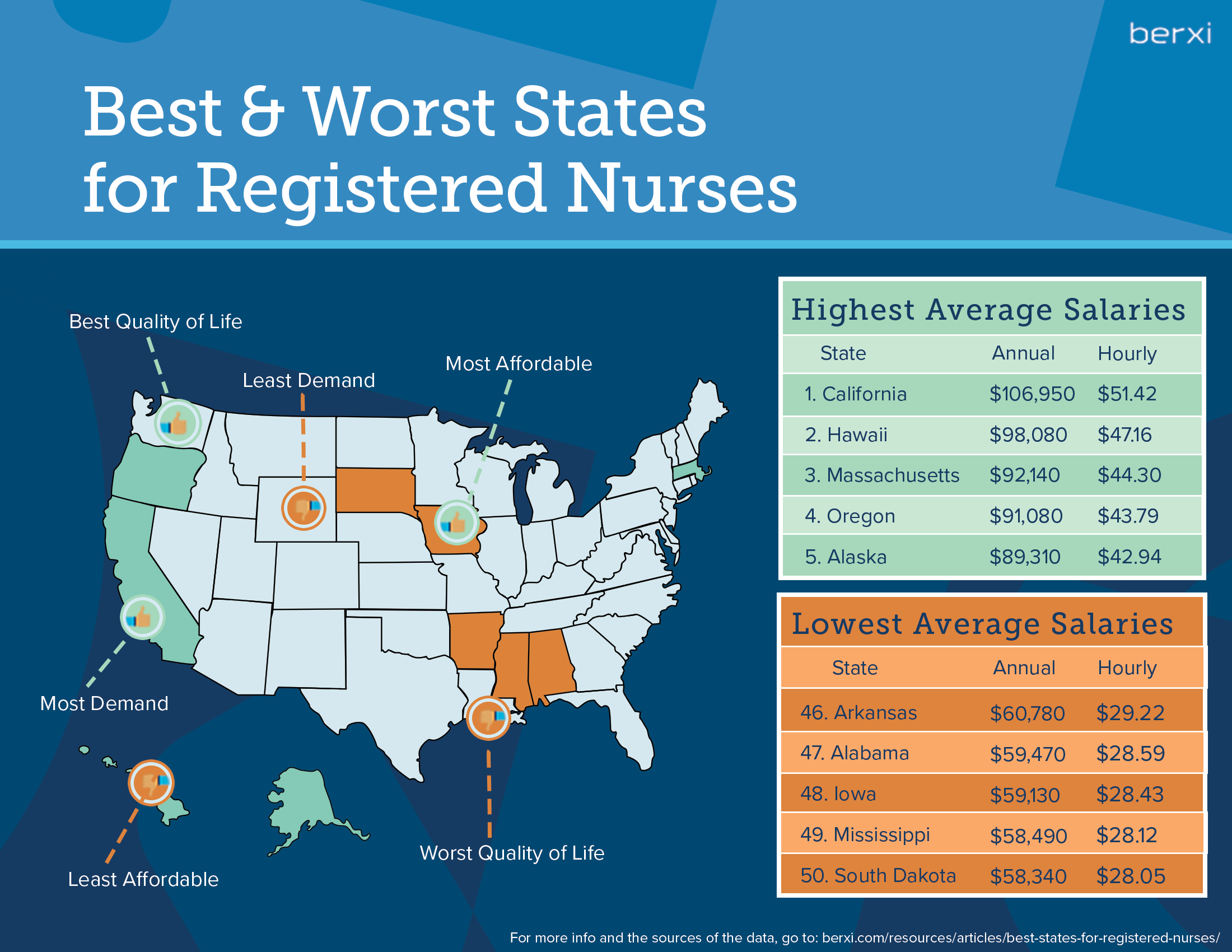These Will Be the Best States for Nurses in 2020 Berxi™