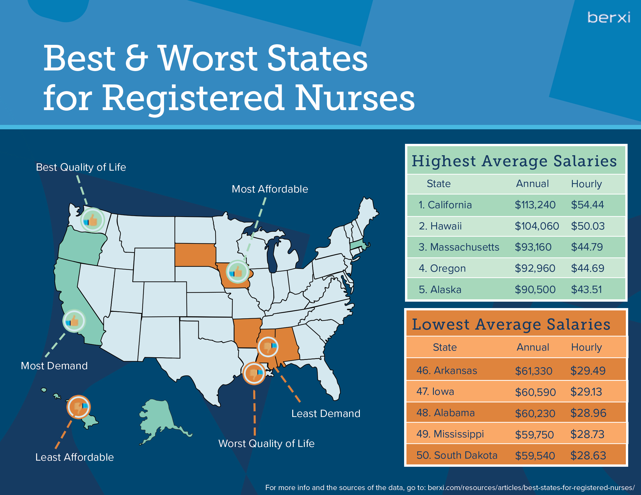 Here Are the Best States for Nurses in 2020 Berxi™