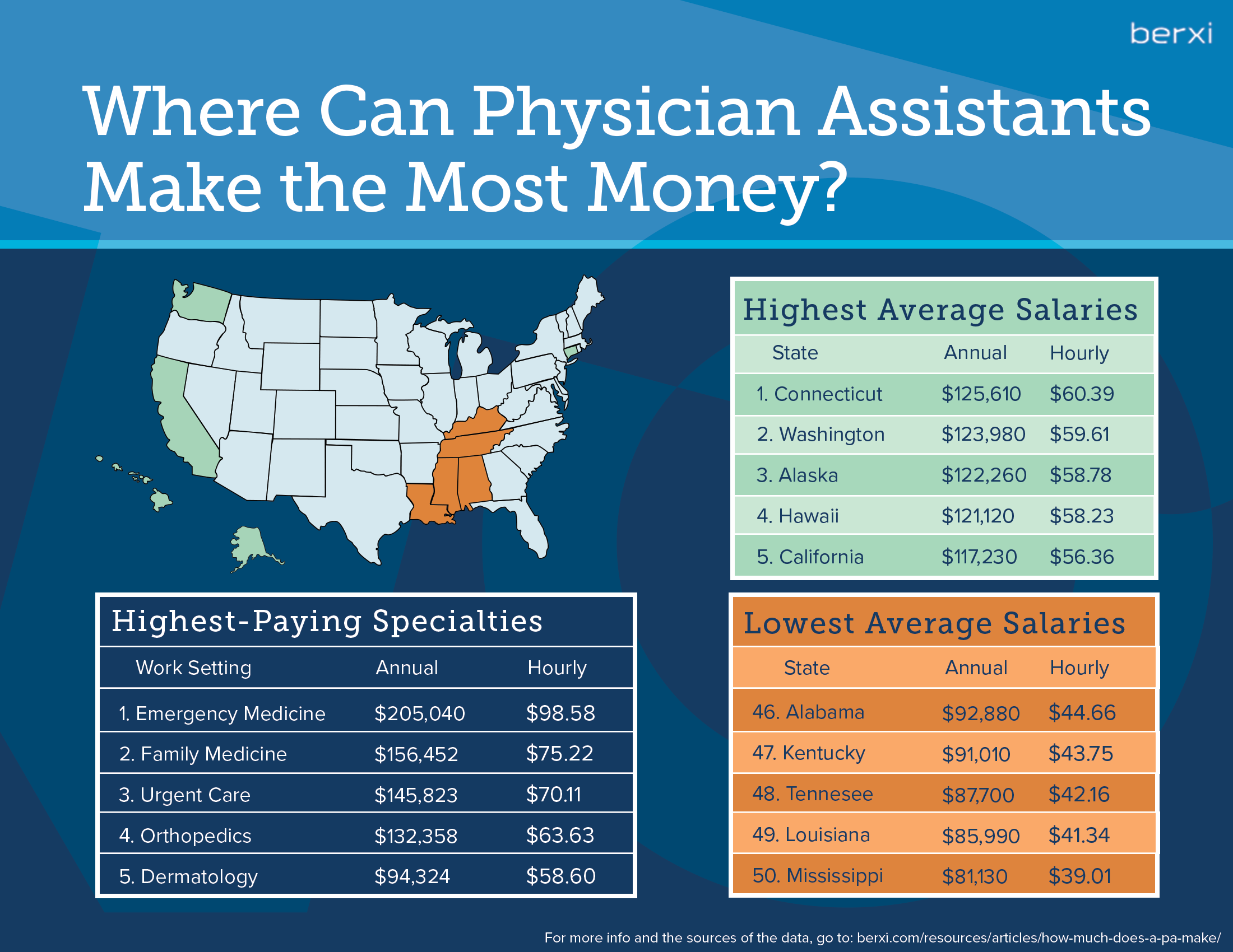 Mental Health Technician Salary Virginia - Radiology Technician Salary