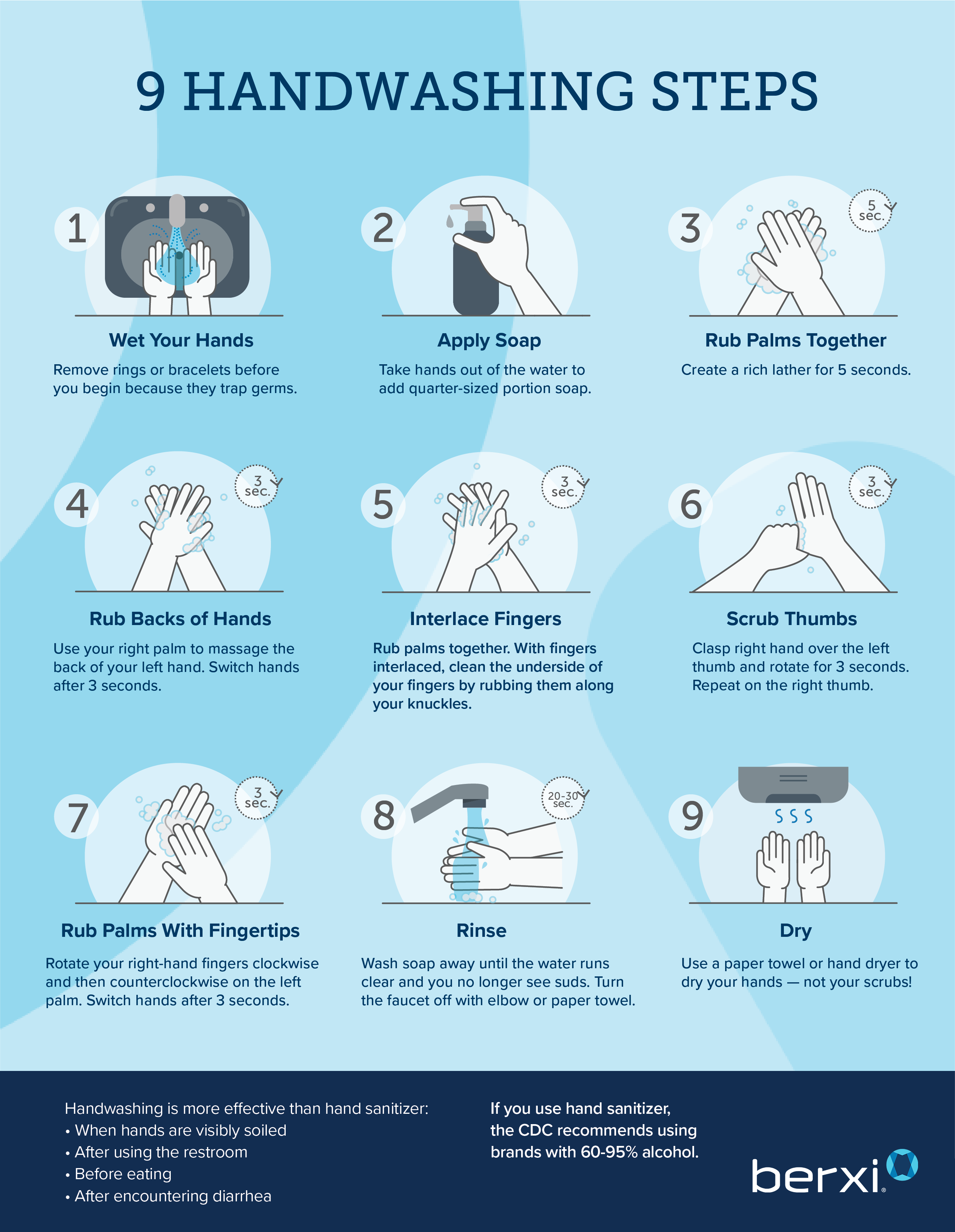 The Proper Handwashing Procedure for Nurses