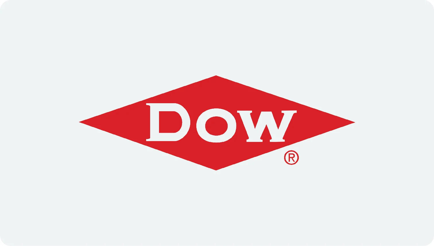 Turkey logos Dow Turkey logos Dow