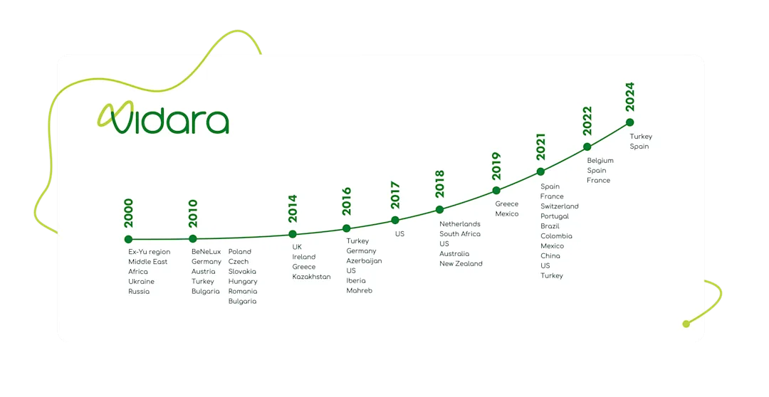 Vidara History Scheme 2025 Vidara History Scheme 2025
