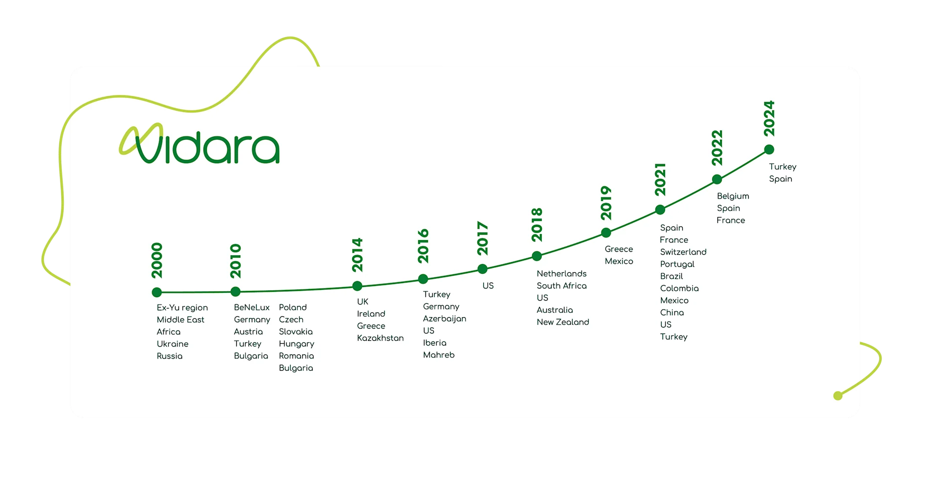 Vidara History Scheme 2025 Vidara History Scheme 2025