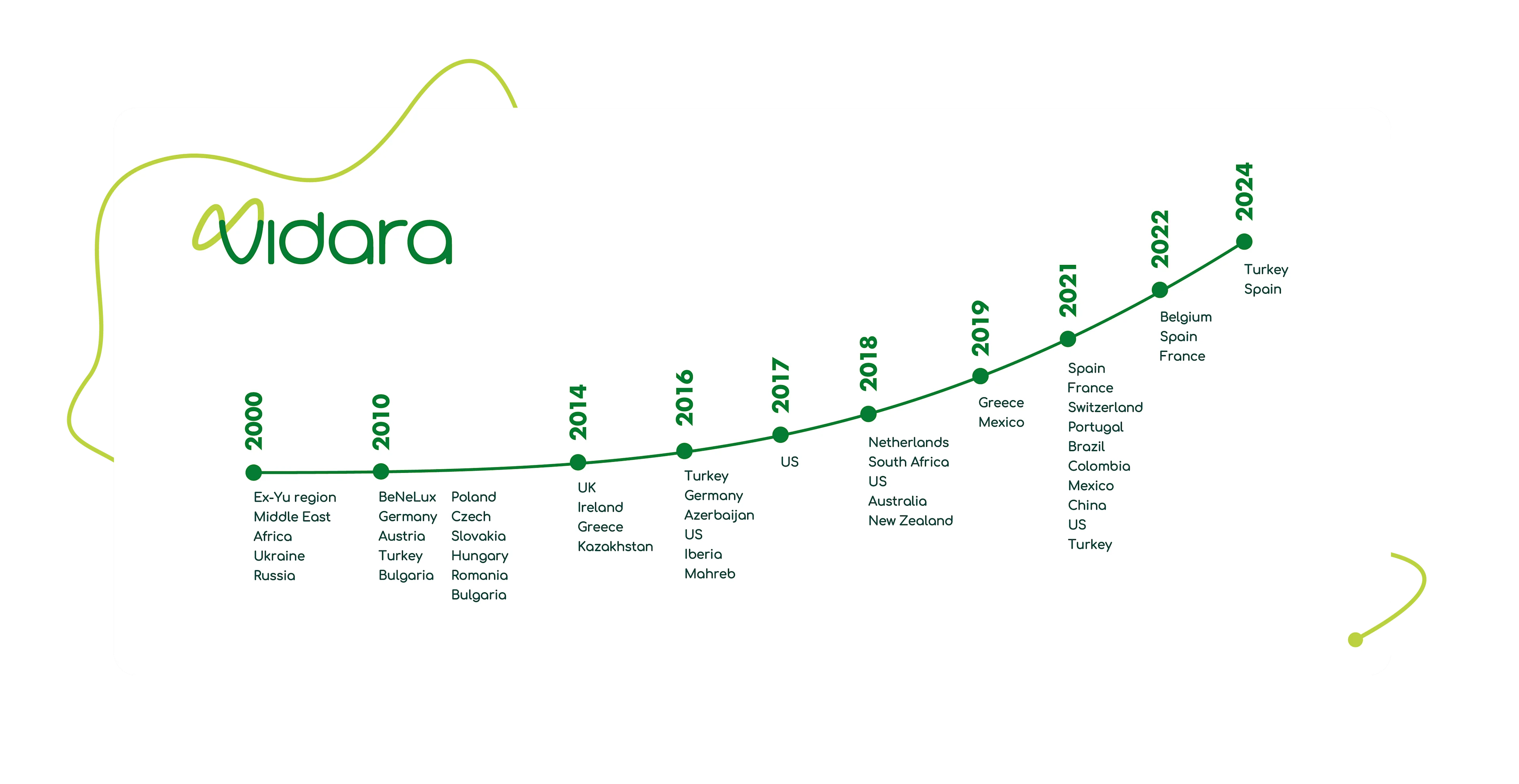 Vidara History Scheme 2025 Vidara History Scheme 2025