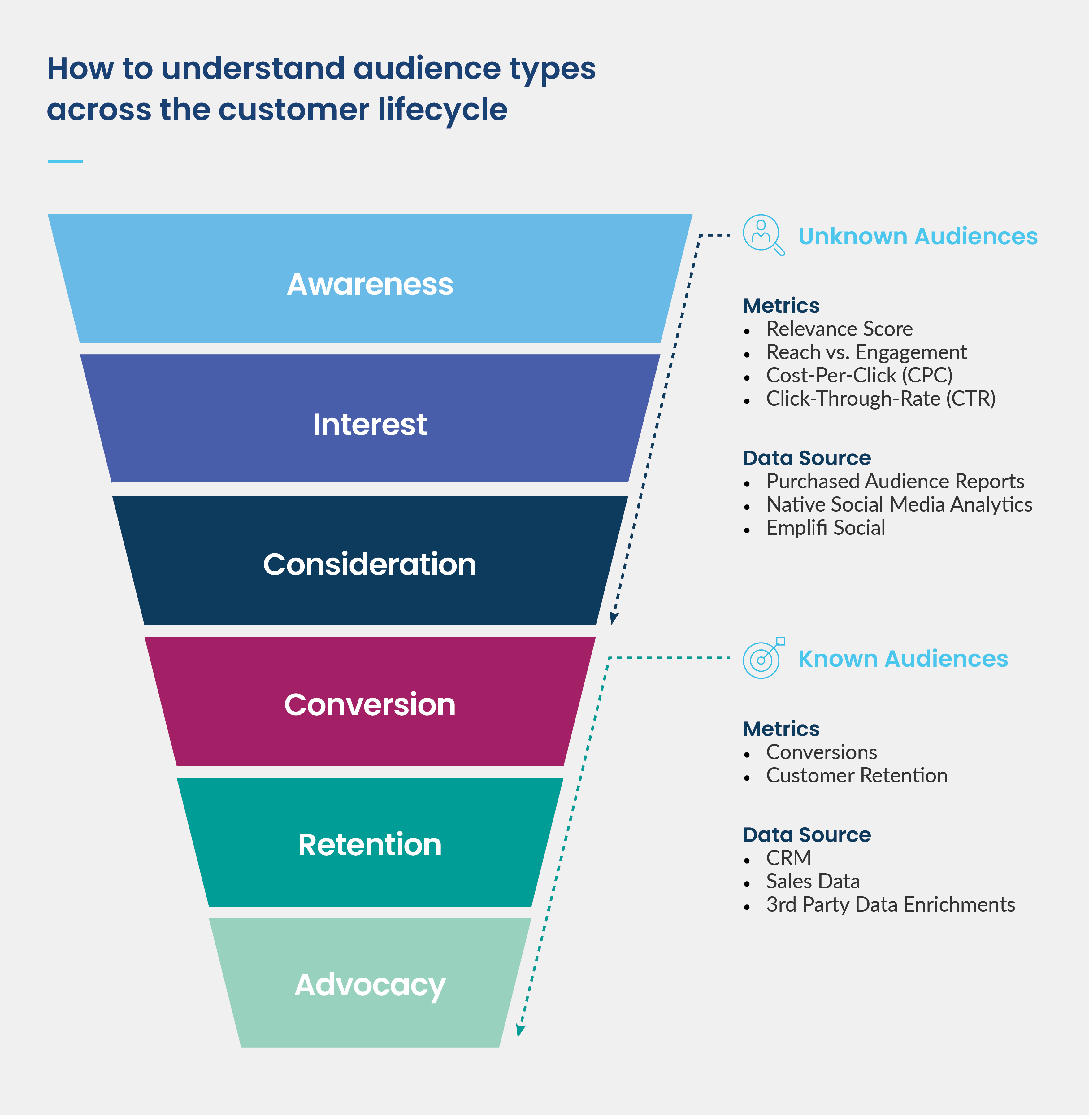 target audience profile