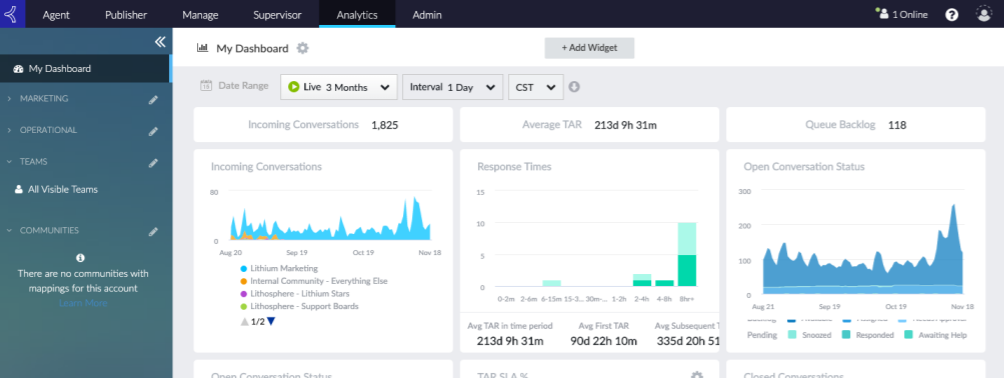 Best Social Media Analytics Tools 2020