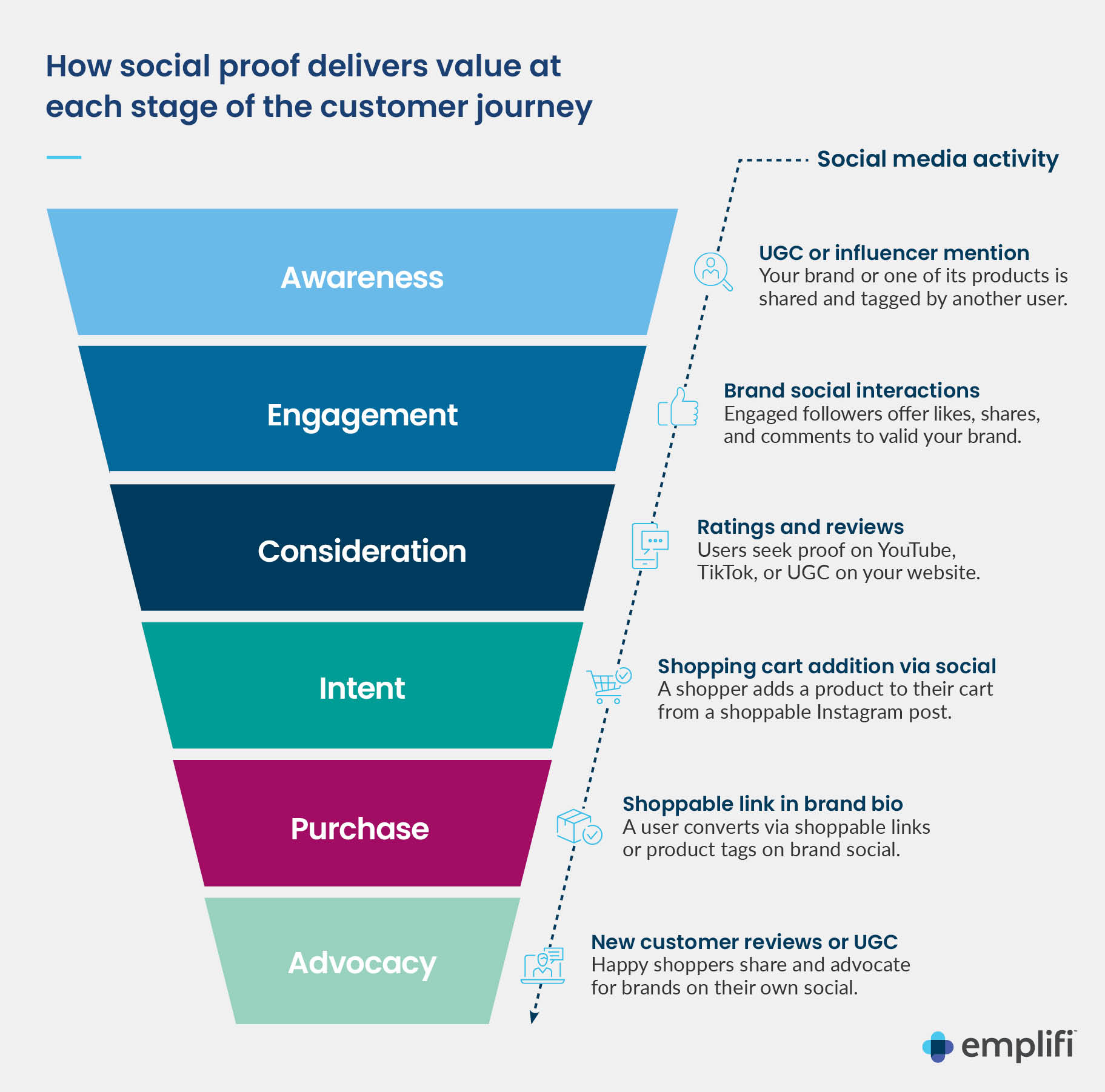 The Power of Real-Time Engagement: Enhancing Customer Support Through Social Media - Case Studies of Successful Real-Time Engagement
