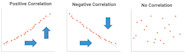 Causation Vs Correlation What s The Difference 2022 