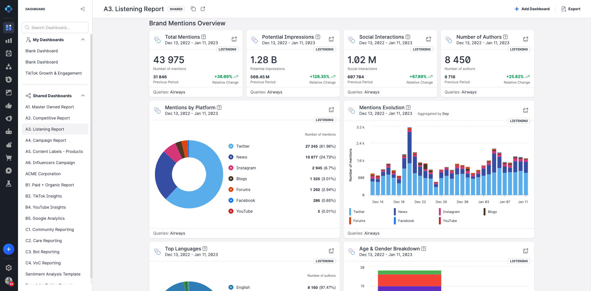 Social Media Management: Guide For Your Accounts 