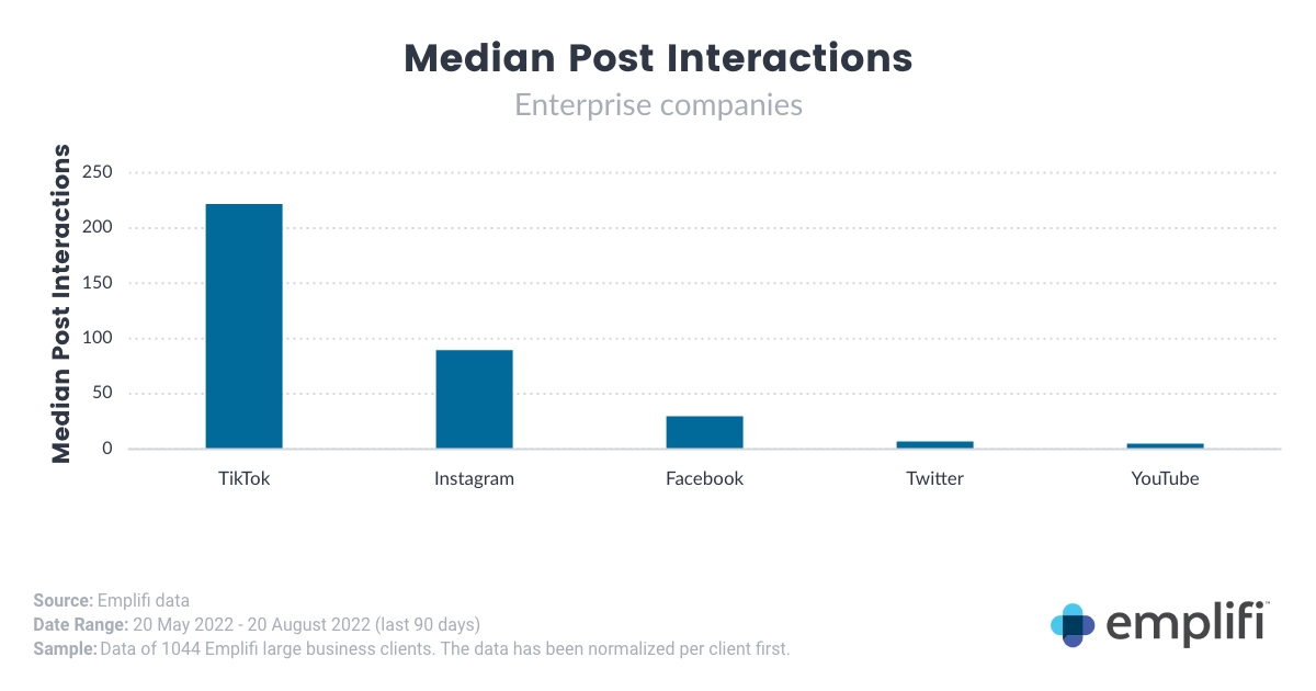 Emplifi CX Index Our social media predictions for 2023 Emplifi