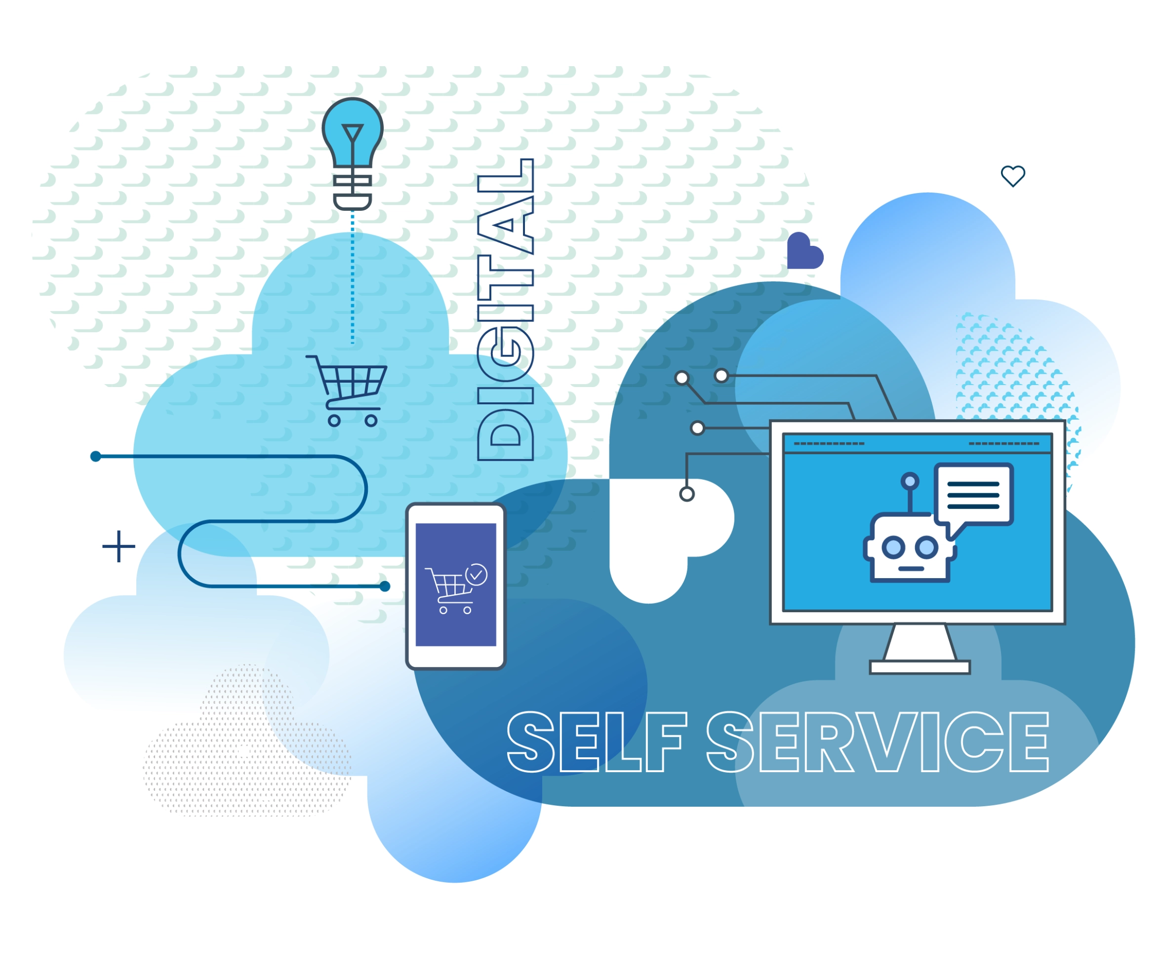 Emplifi Digital Self Service Solution