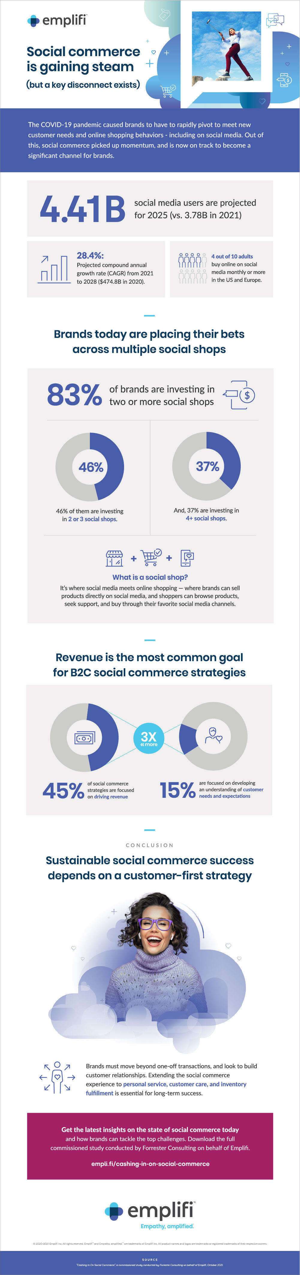 Social commerce is gaining steam (but a key disconnect exists ...