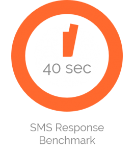 benchmark for sms customer service response time