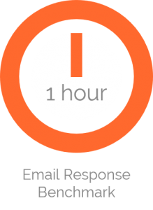 benchmark for customer service email response time