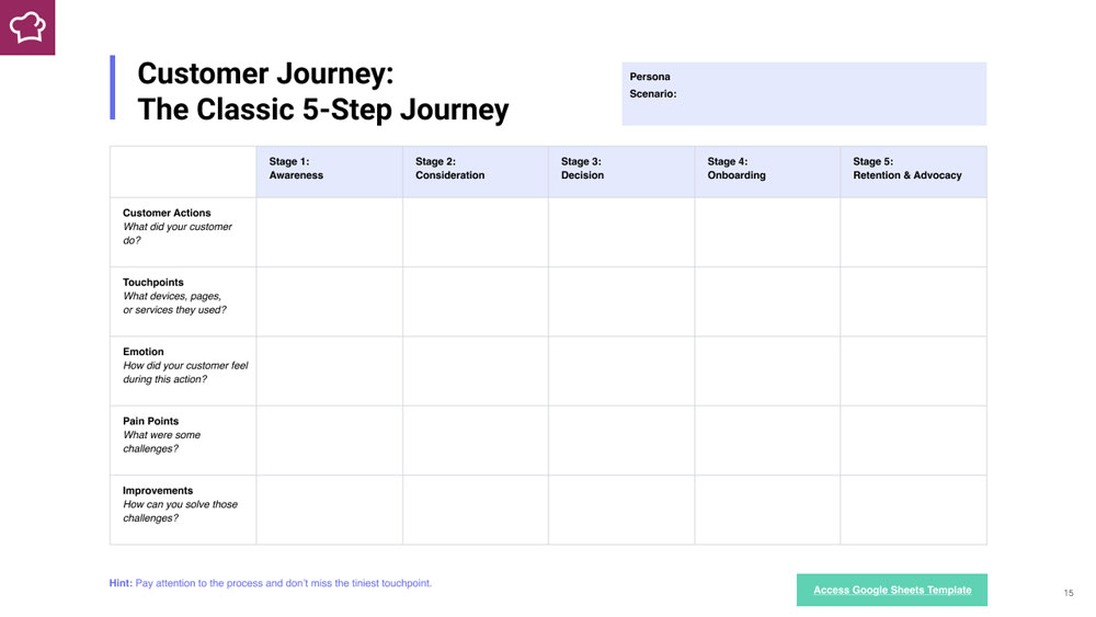 best customer journey map templates