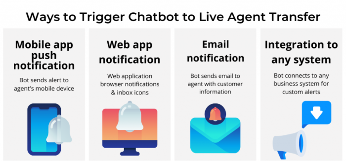 Setting the Action skill of your Vizier chatbot