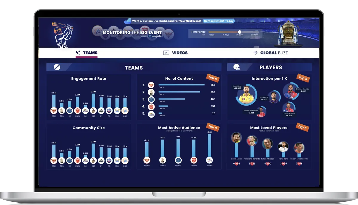 Indian Premier League Example Dashboard