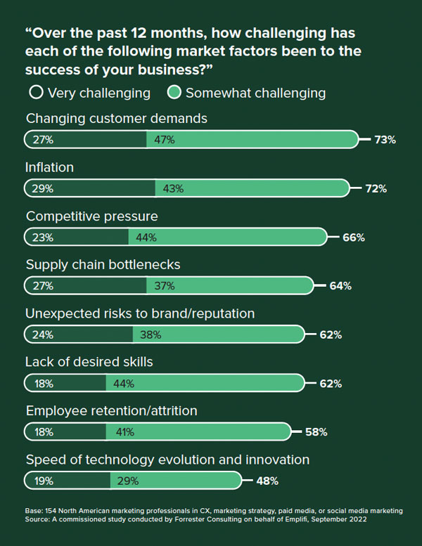 Get A Preview Of Forrester's Enterprise Empathy Framework