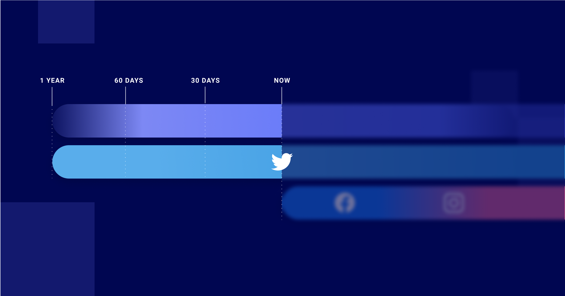 Historical Twitter Mentions, New Listening Sources, IGTV in Community, and More