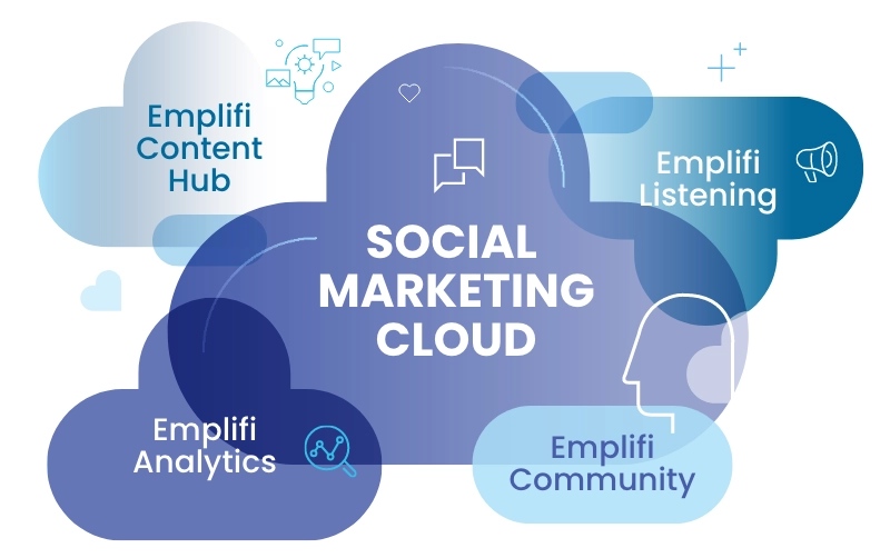 Emplifi Unified Analytics is integrated with Emplifi Social Marketing Cloud to provide brands with  comprehensive social media analytics software to optimize their social analysis efforts.