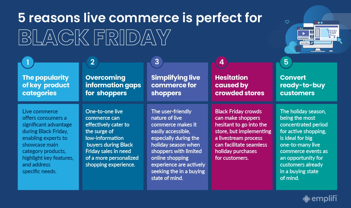 Provide a Personalized Shopping Experiences this Holiday Season